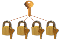 padlock with multiple keys